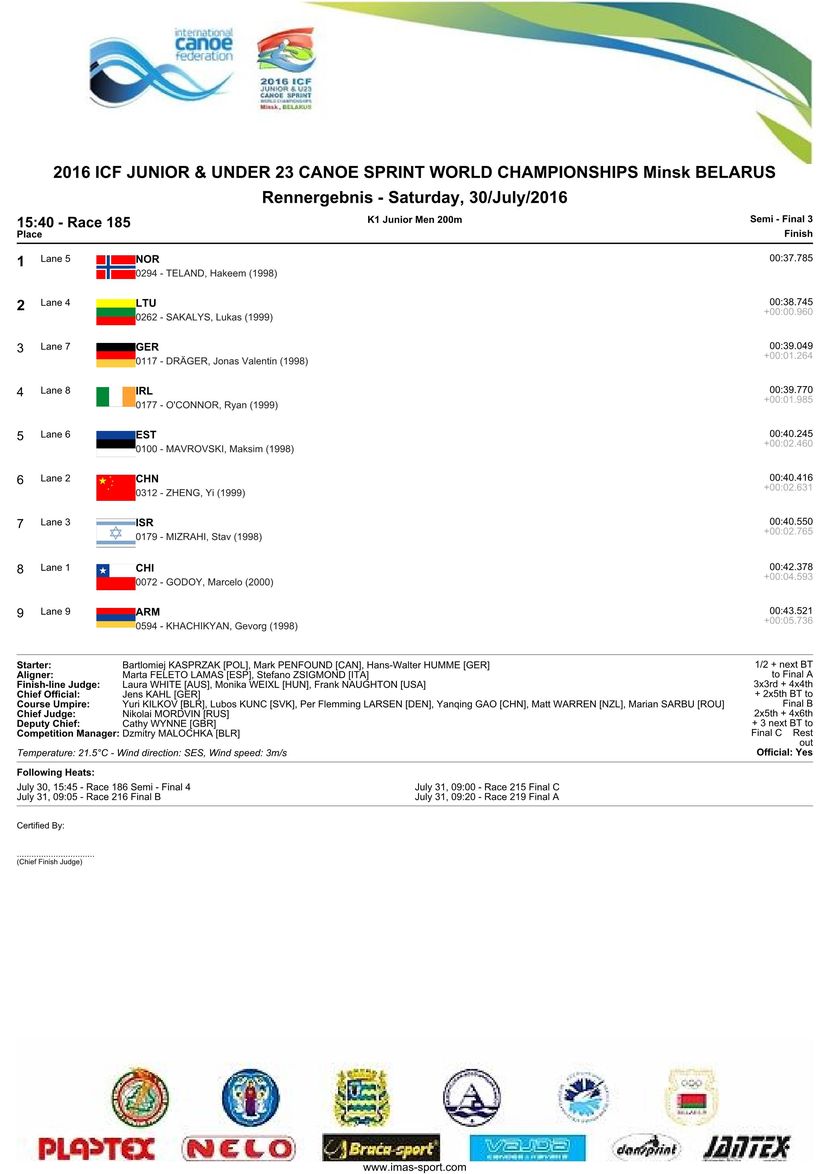 results